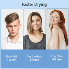 Hair Dryer Travel Hairdryers for Women Men- Powerful Foldable Ironic Hair Dryers for Curly Hair and Straight Hair，Small Blow Dryer for Women Men, Fast Drying