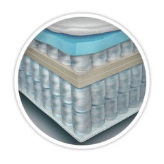 Geltex Ultraflex 3000 Mirapocket Mattress, 2 Firmness Ratings in 4 Sizes