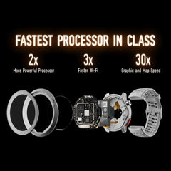 PACE Pro GPS Sport Watch, 1.3-Inch AMOLED Touchscreen, Fastest in Class Processor, 20 Days Battery Life, Navigation with Global Offline Maps, Sleep Tracking, Running, Cycling, Swimming (Gray)