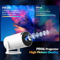 HY300 PRO+ 2025 | 1080P Full HD Wifi Projector with Android 11.0 – 12000 Lumens Portable Home Theater & Outdoor Movie Projector | Screen Mirroring for Ios/Android | Gaming & HDMI Compatible