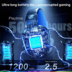 FC300 Wireless Gaming Headset - Immersive 3D Stereo Sound, 50Hr Battery Life, Bluetooth & 2.4GHz USB Compatible for PS5, PS4, PC, Switch & Mobile - Stylish Blue Design