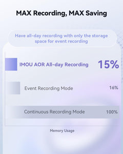 Dual-Lens 2K+2K Indoor Security Camera, House Security Camera 360°Full Coverage, Pet Baby Camera with APP, Color Night Vision, Human/Pet/Sound/Motion Detection, Siren Spotlight, 2.4Ghz Only