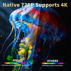 720P HD 4K Support Projector,Wifi 6 & BT 5.0 Smart Projector with 10000 Lumens,Android 12,Auto Focus & Keystone Zoom,Built-In Speaker,Compatible with Smartphone/Laptop/Pc & Home Theater & Outdoor