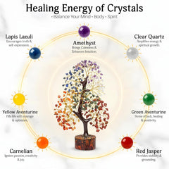 7 Chakra Tree of Life - Stunning Crystal & Gemstone Decor, Perfect Birthday Gift for Women, Elegant Living Room Accessory