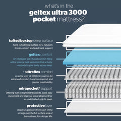 Geltex Ultraflex 3000 Mirapocket Mattress, 2 Firmness Ratings in 4 Sizes