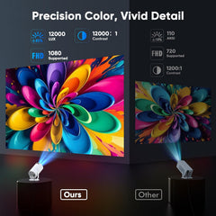 Android 14 Mini Projector with Bluetooth 5.2 & Wifi 6 | Built-In Apps, 180° Rotatable, Auto Keystone, 1080P Portable for Home Bedroom, Compatible with TV Stick, HDMI, USB