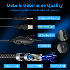 A36 Gaming Headset with Microphone for Pc, Xbox One Series X/S, Ps4, Ps5, Switch, Stereo Wired Noise Cancelling Over-Ear Headphones with Mic for Computer, Laptop, Mac, Nintendo, Gamer (Blue)