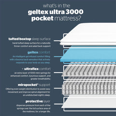 Geltex Ultraflex 3000 Mattress & Full Ottoman Divan in Slate Grey, 2 Firmness Ratings in 3 Sizes